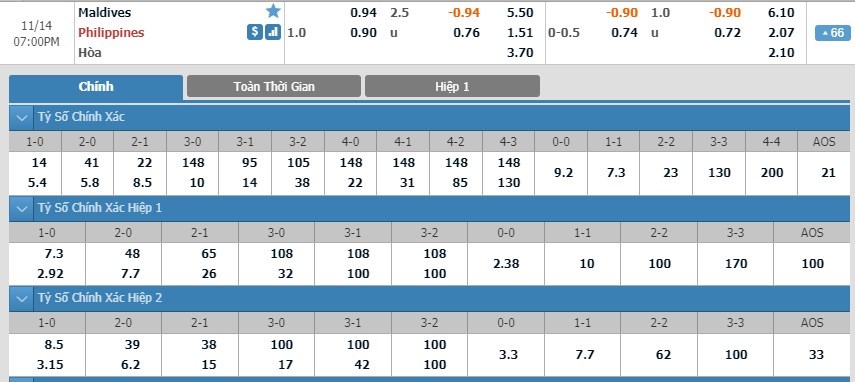 tip-keo-bong-da-ngay-12-11-2019-maldives-vs-philippines