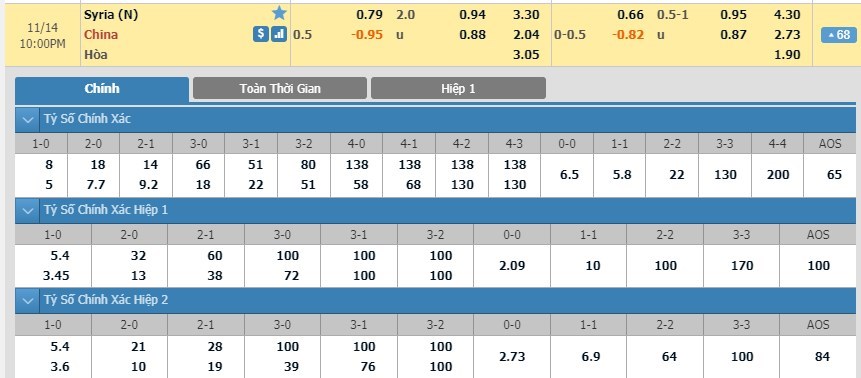 tip-keo-bong-da-ngay-12-11-2019-syria-vs-trung-quoc