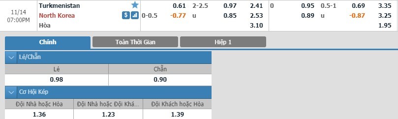 tip-keo-bong-da-ngay-12-11-2019-turkmenistan-vs-trieu-tien