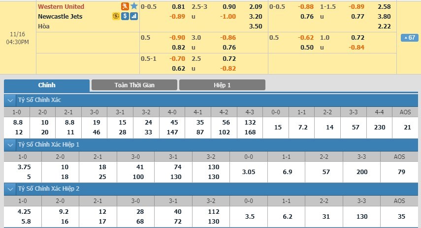tip-keo-bong-da-ngay-14-11-2019-western-united-fc-vs-newcastle-jets-fc