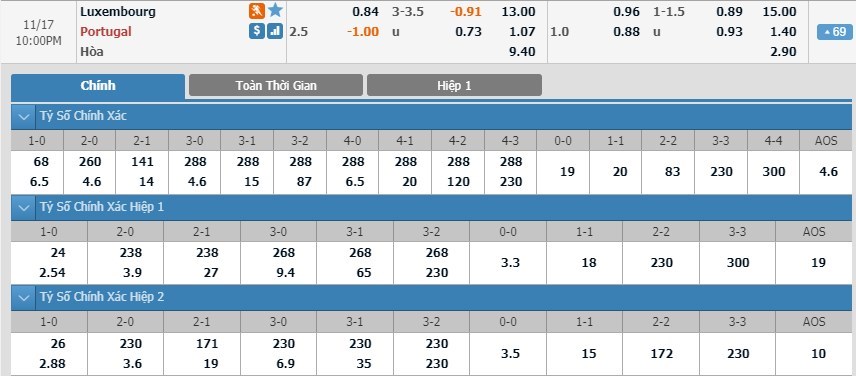 tip-keo-bong-da-ngay-15-11-2019-luxembourg-vs-bo-dao-nha