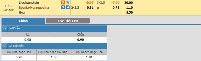 tip-keo-bong-da-ngay-17-11-2019-liechtenstein-vs-bosnia-herzegovina