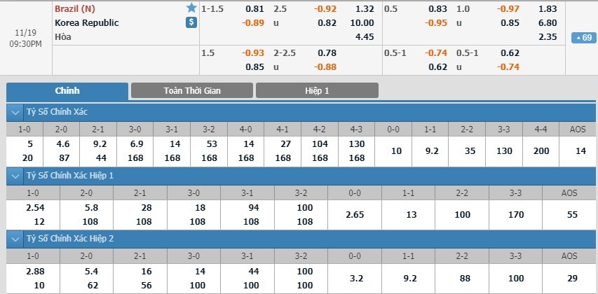 tip-keo-bong-da-ngay-18-11-2019-brazil-vs-han-quoc