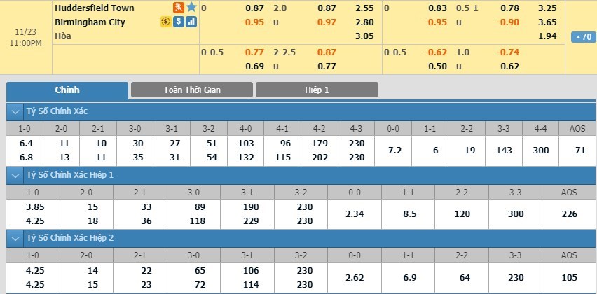 tip-keo-bong-da-ngay-20-11-2019-huddersfield-vs-birmingham