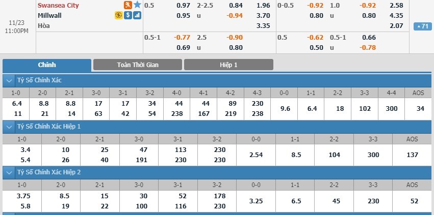 tip-keo-bong-da-ngay-20-11-2019-swansea-vs-millwall