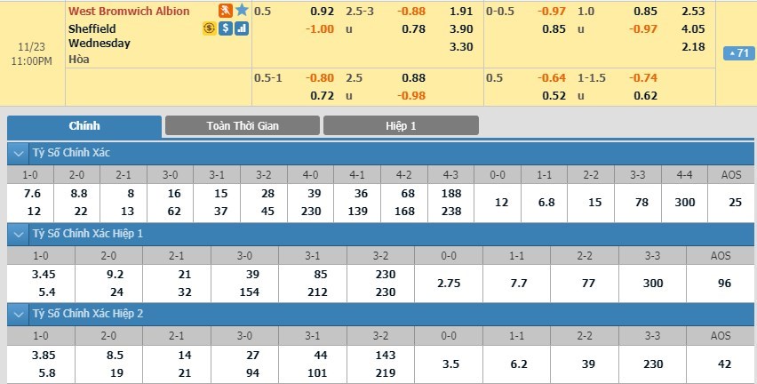 tip-keo-bong-da-ngay-20-11-2019-west-brom-vs-sheffield-wednesday