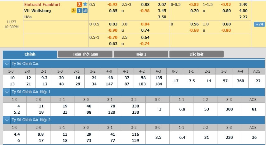 tip-keo-bong-da-ngay-21-11-2019-eintracht-frankfurt-vs-vfl-wolfsburg