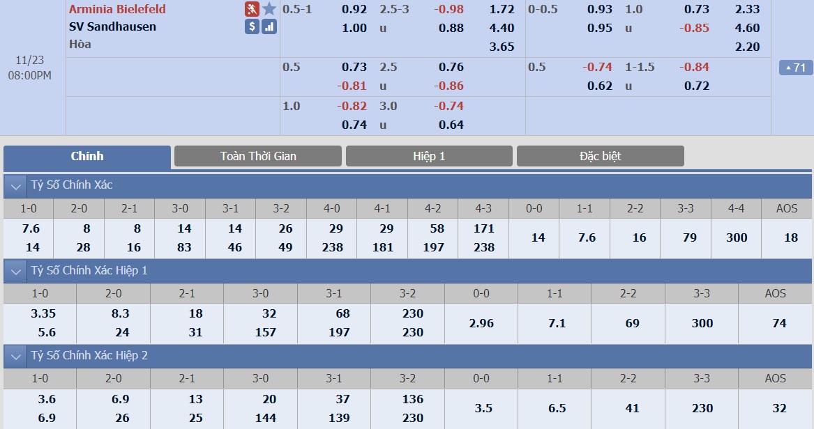 ty-le-keo-1-arminia-bielefield-vs-sandhausen 2