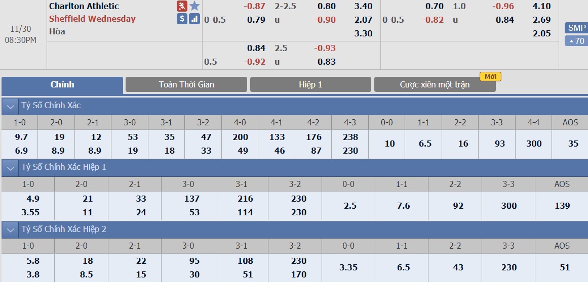 ty-le-keo-1-charlton-vs-sheffield-wed 2