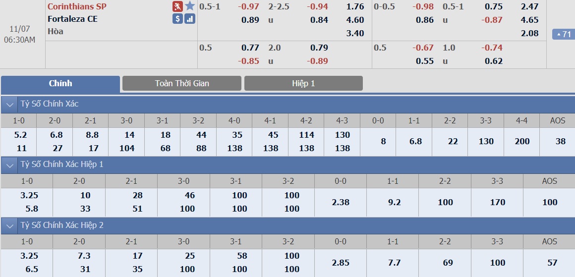 ty-le-keo-1-corinthians-vs-fortaleza 2