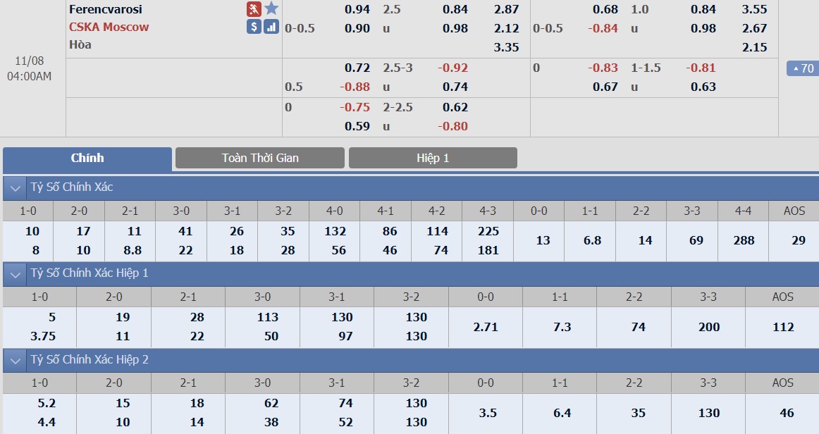 ty-le-keo-1-ferencvarosi-vs-cska-moscow 2