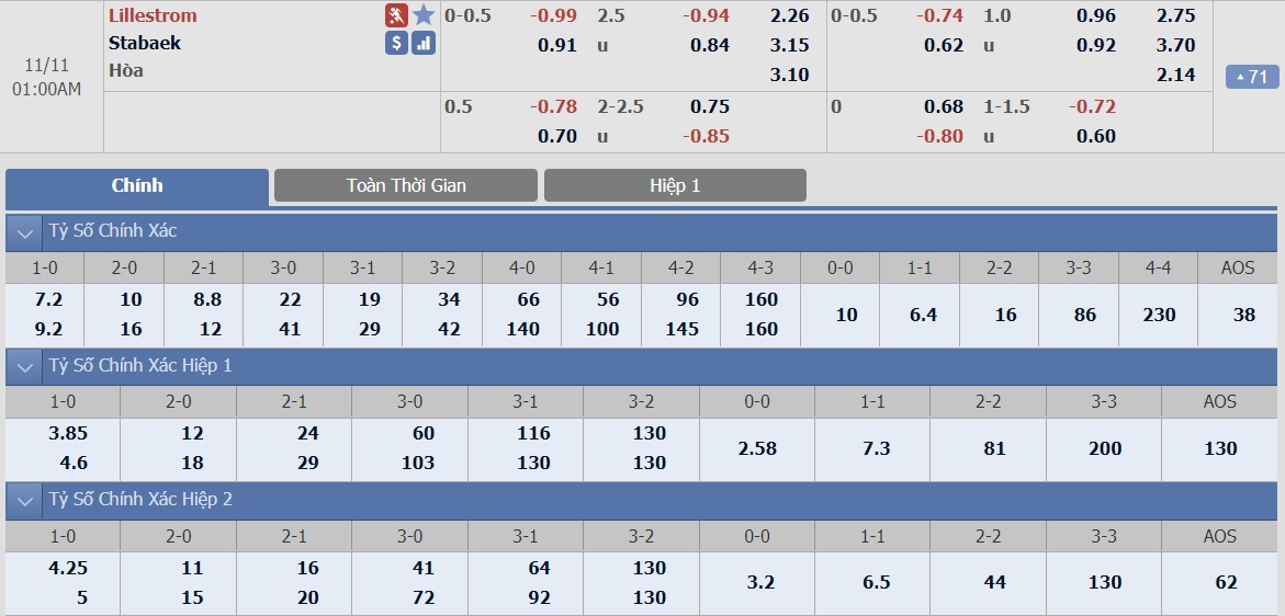 ty-le-keo-1-lillestrom-vs-stabaek 2