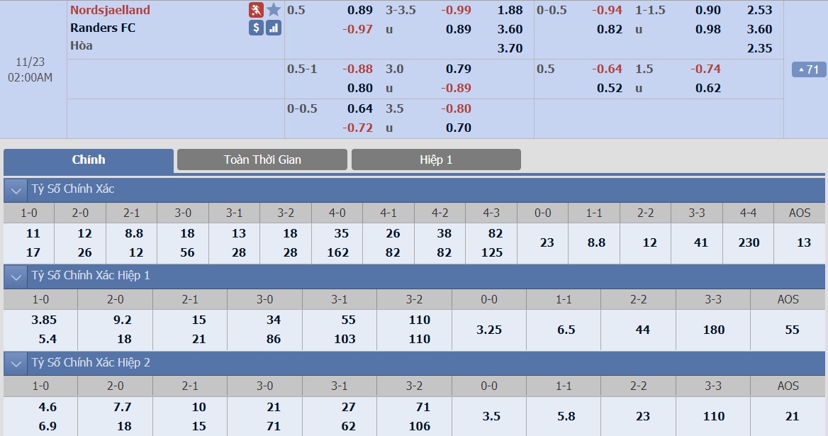 ty-le-keo-1-nordsjaelland-vs-randers-fc 2