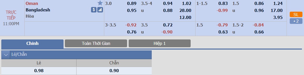 ty-le-keo-1-oman-vs-bangladesh 2