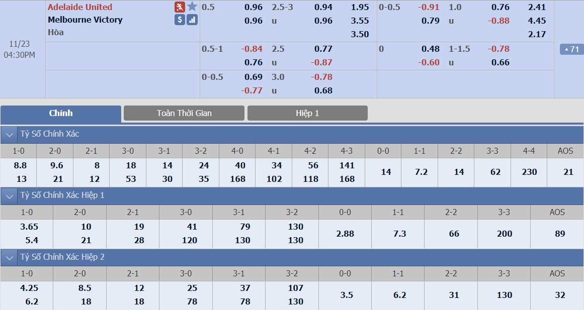 ty-le-keo-2-adelaide-united-vs-melbourne-victory 2