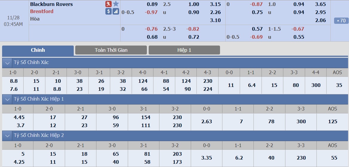 ty-le-keo-2-blackburn-rovers-vs-brentford 2