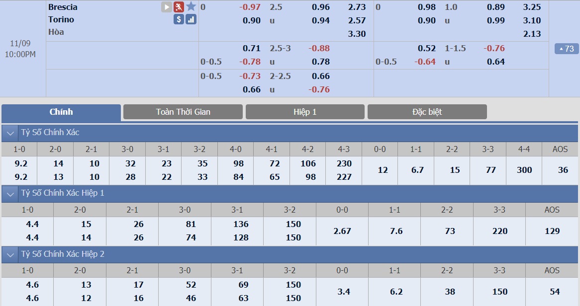 ty-le-keo-2-brescia-vs-torino 2