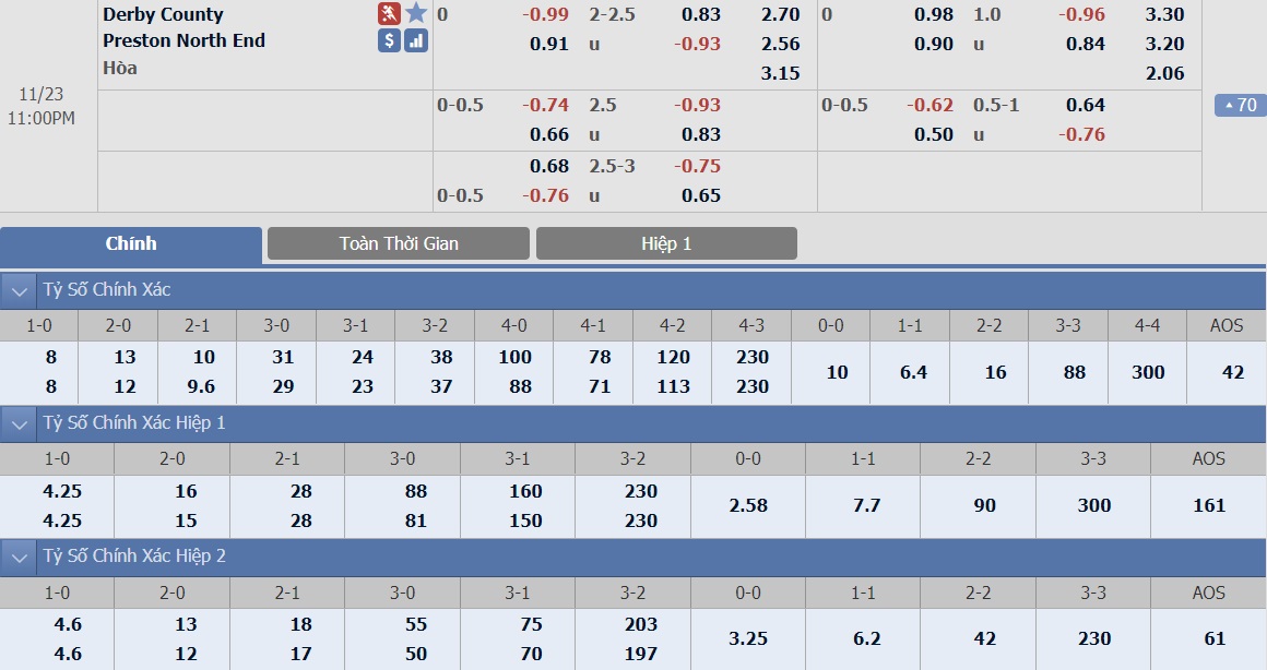 ty-le-keo-2-derby-vs-preston 2