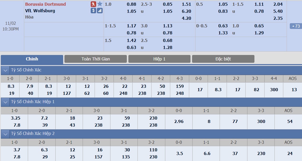 ty-le-keo-2-dortmund-vs-wolfsburg 2