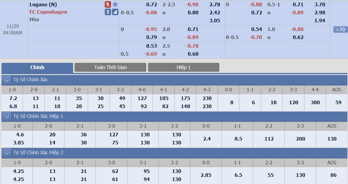 ty-le-keo-2-lugano-vs-copenhagen 2