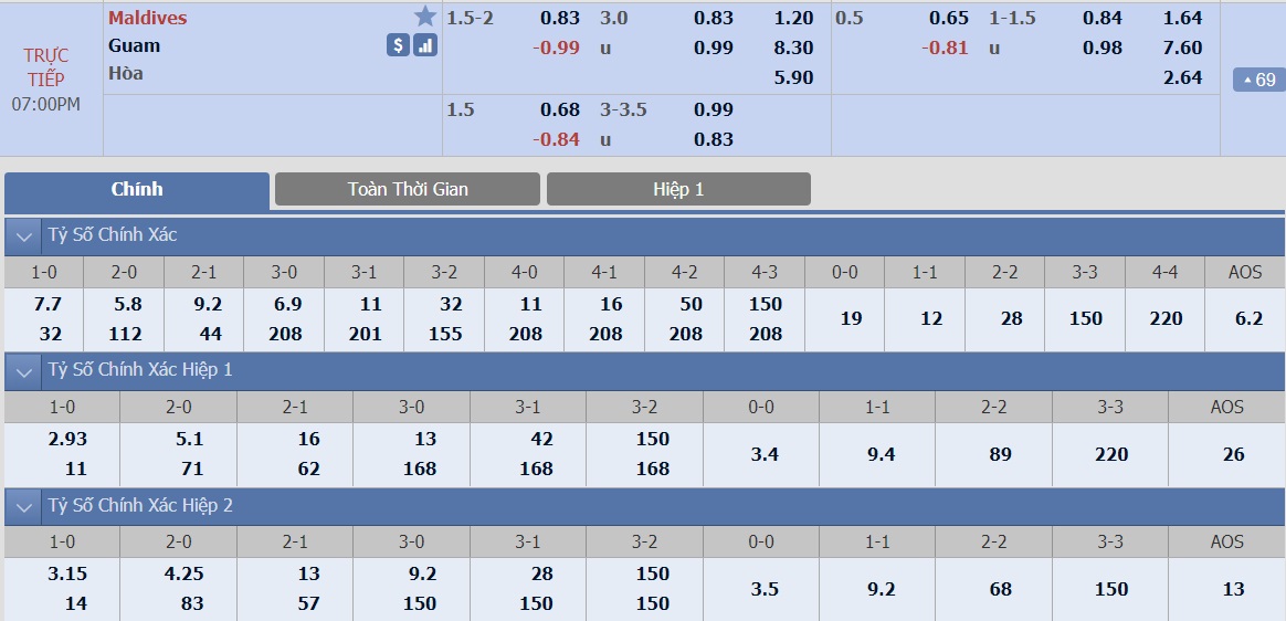 ty-le-keo-2-maldives-vs-guam 2