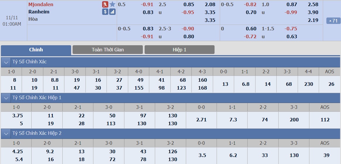 ty-le-keo-2-mjondalen-vs-ranheim 2