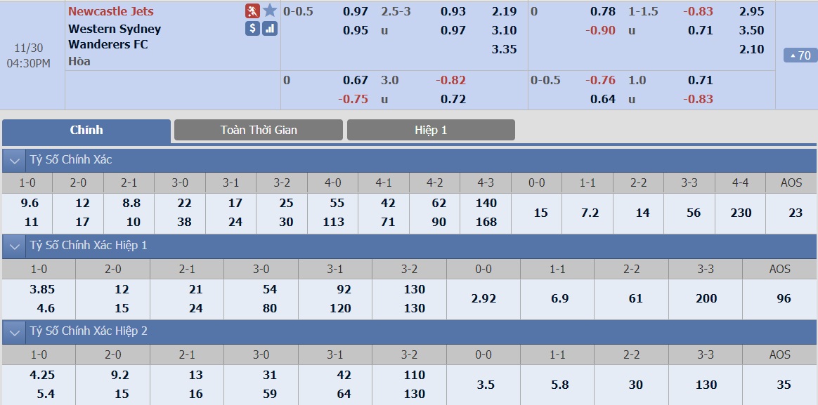 ty-le-keo-2-newcastle-jets-vs-ws-wanderers 2