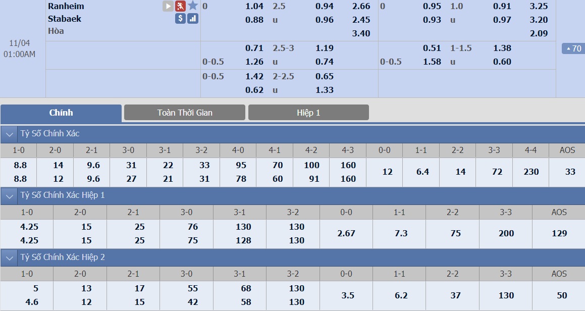 ty-le-keo-2-ranheim-vs-stabaek 22