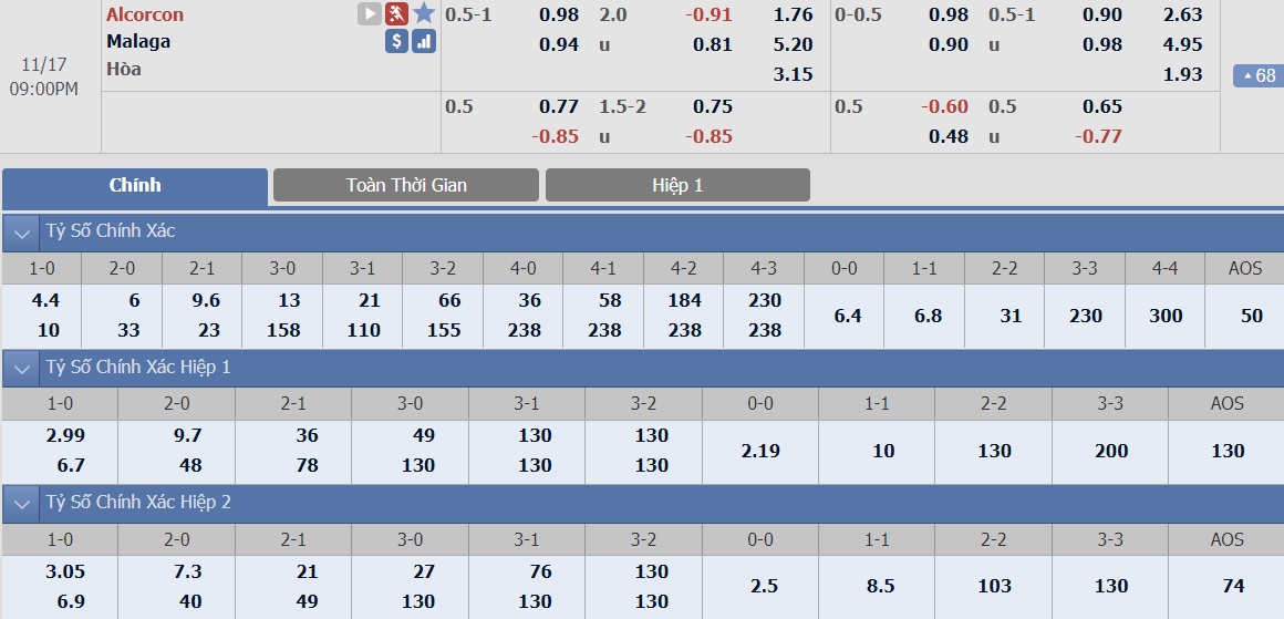 ty-le-keo-3-alcorcon-vs-malaga 2