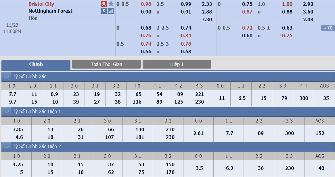 ty-le-keo-3-bristol-vs-nottingham 2