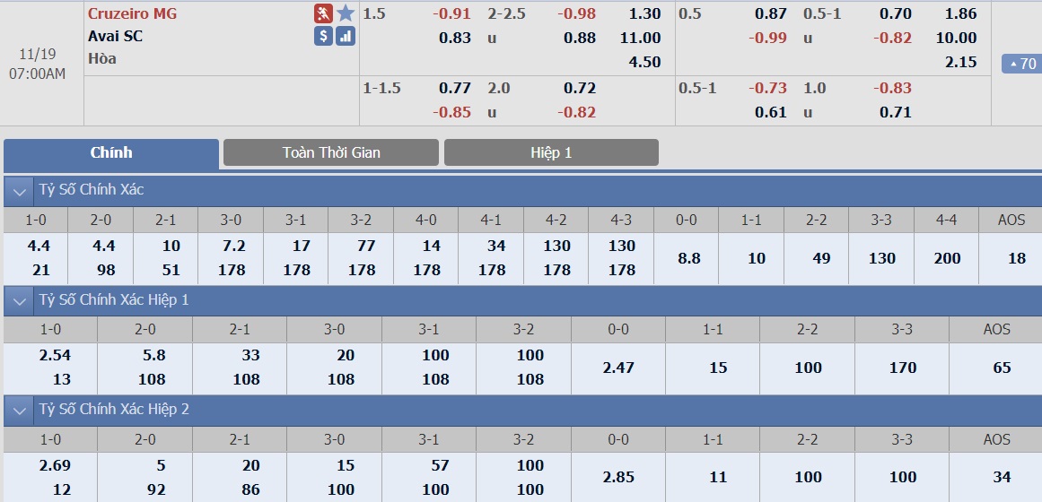 ty-le-keo-3-cruzeiro-vs-avai 2