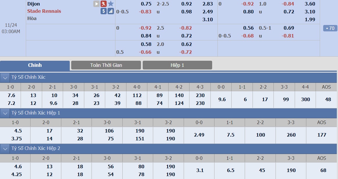 ty-le-keo-3-dijon-vs-rennes 2