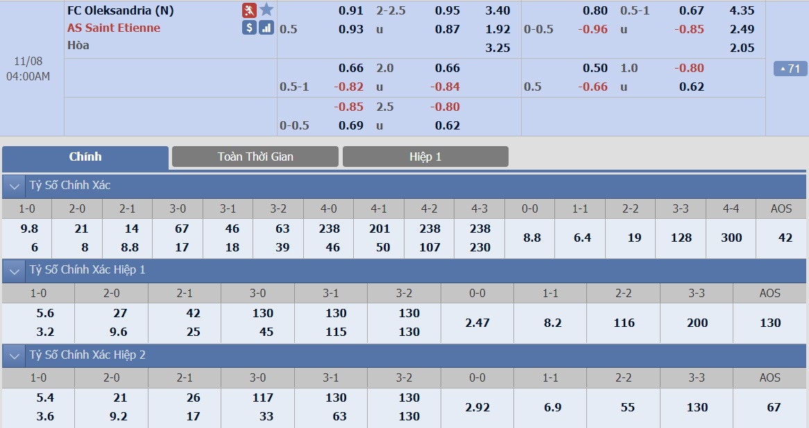 ty-le-keo-3-fc-oleksandria-vs-st-etienne 2