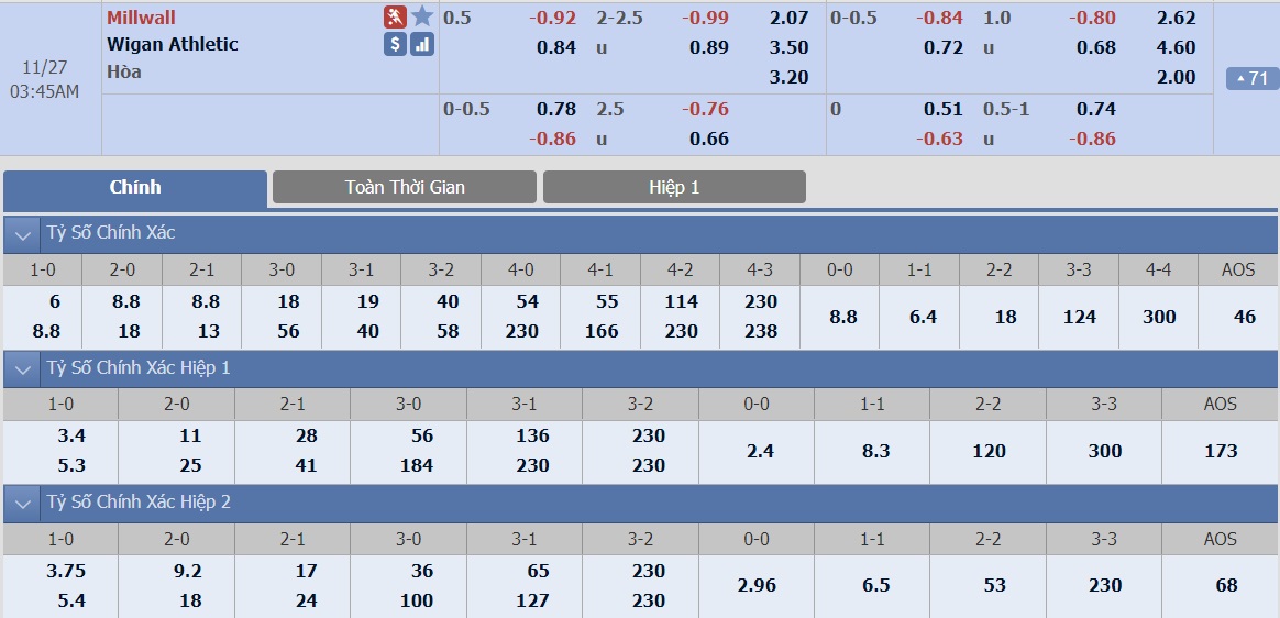 ty-le-keo-3-millwall-vs-wigan 2