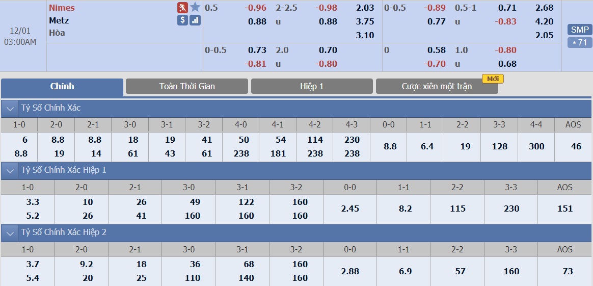 ty-le-keo-3-nimes-vs-metz 2