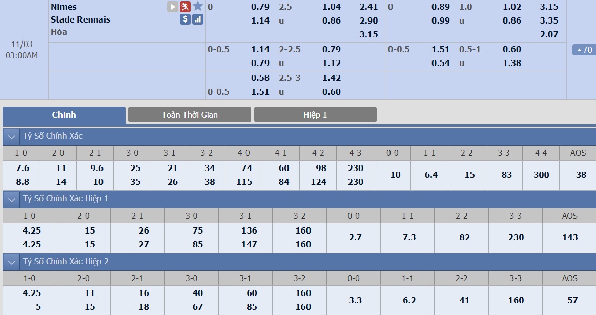 ty-le-keo-3-nimes-vs-rennes 2