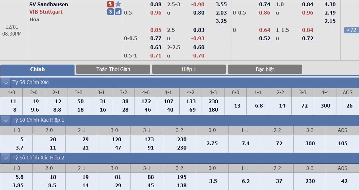 ty-le-keo-3-sandhausen-vs-stuttgart 2