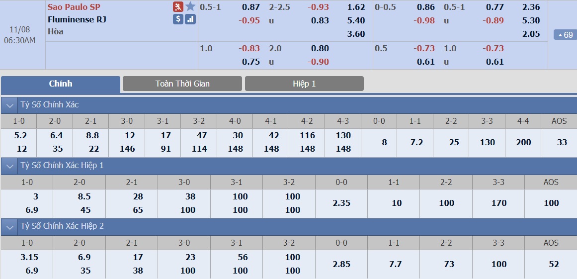 ty-le-keo-3-sao-paulo-vs-fluminense 2