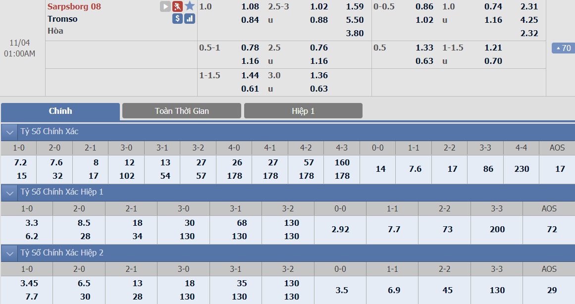 ty-le-keo-3-sarpsborg-vs-tromso 2