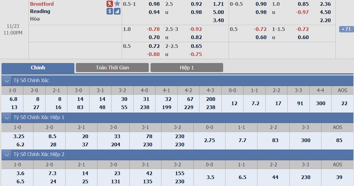 ty-le-keo-4-brentford-vs-reading 2