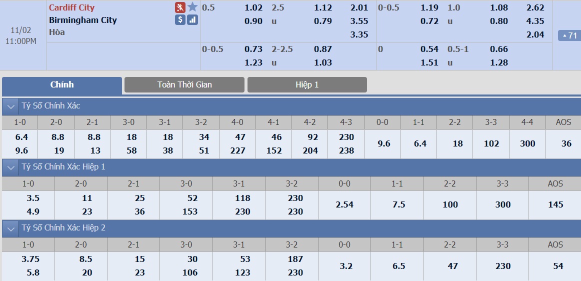 ty-le-keo-4-cardiff-vs-birmingham-city 2