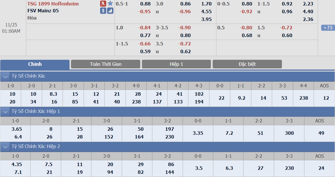 ty-le-keo-4-hoffenheim-vs-mainz 2