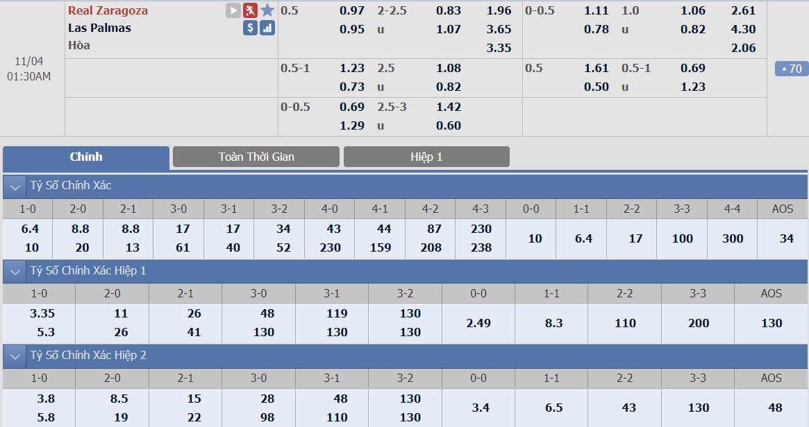 ty-le-keo-4-real-zaragoza-vs-las-palmas 2