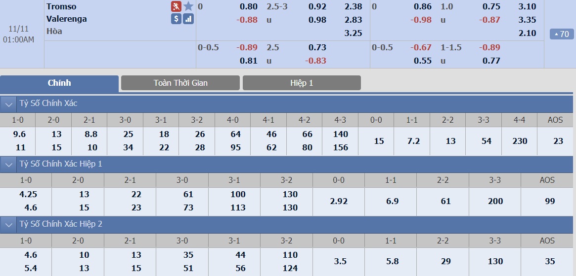 ty-le-keo-4-tromso-vs-valerenga 2