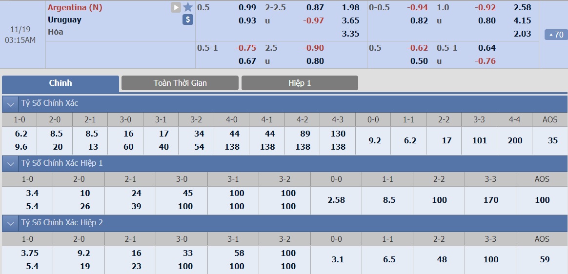 ty-le-keo-5-argentina-vs-uruguay 2