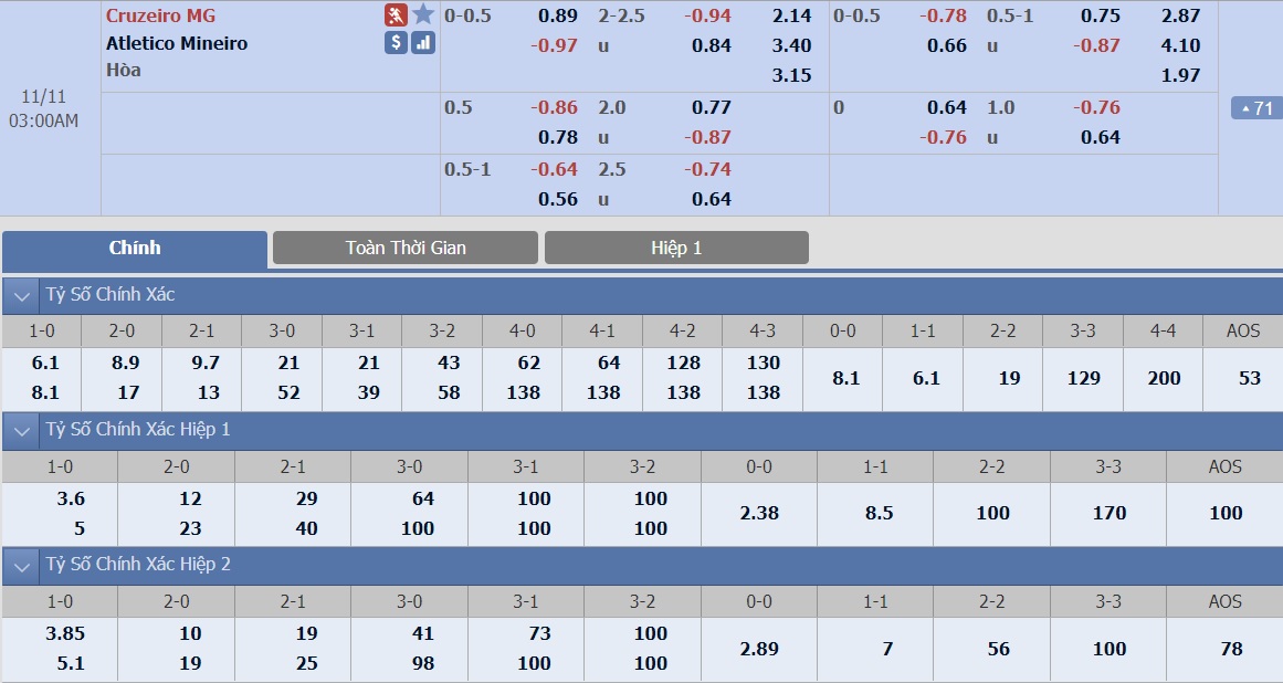 ty-le-keo-5-cruzeiro-vs-atletico-mineiro 2