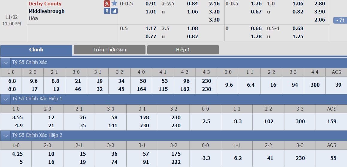 ty-le-keo-5-derby-vs-middlesbrough 2