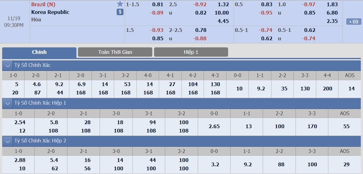 ty-le-keo-6-brazil-vs-han-quoc 2