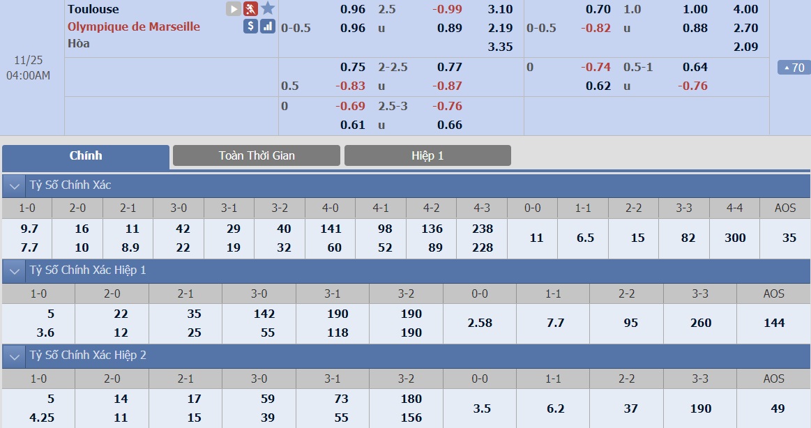 ty-le-keo-6-toulouse-vs-marseille 2