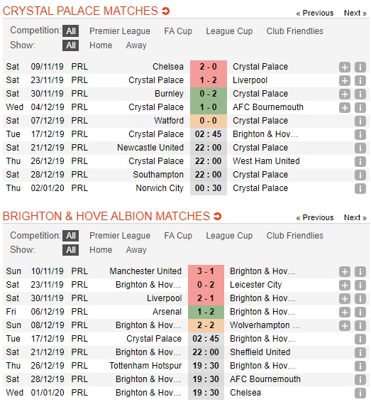 Crystal-Palace-vs-Brighton-Chu-nha-khong-dang-tin-02h45-ngay-17-12-Ngoai-hang-Anh-Premier-League-1